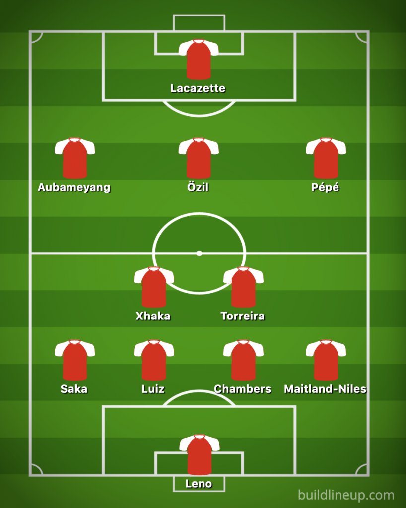 Arsenal predicted lineup vs Chelsea: Pépé to start 3 BuildLineup.com