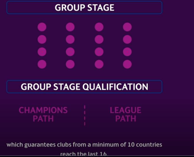 minimum teams