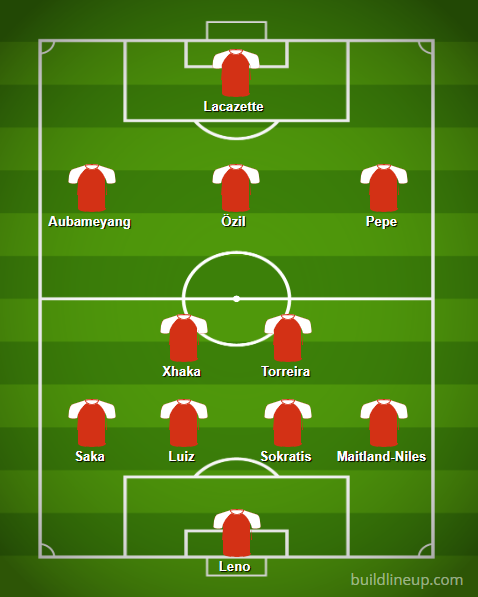Predicted Arsenal lineup vs Crystal Palace: 5 changes 7 BuildLineup.com