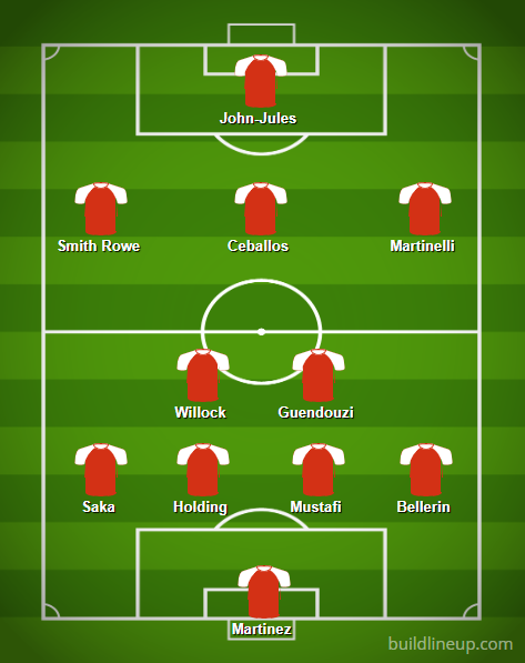 Predicted Arsenal lineup vs Leeds: 1 debut, 4 injury comebacks 7 BuildLineup.com