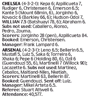 Daily Mail Chelsea vs Arsenal ratings just made up 3 Player ratings Daily Mail, 22 January 2020