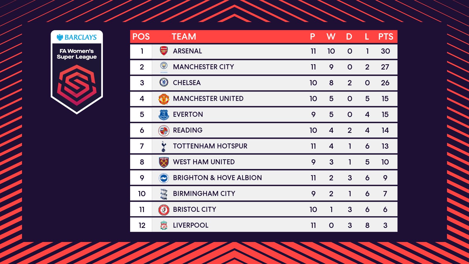 fa wsl tabe