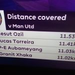 mesut ozil distance covered