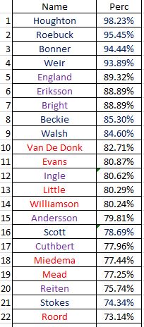 percentage 1