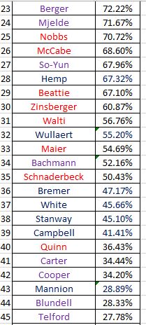 percentage 2