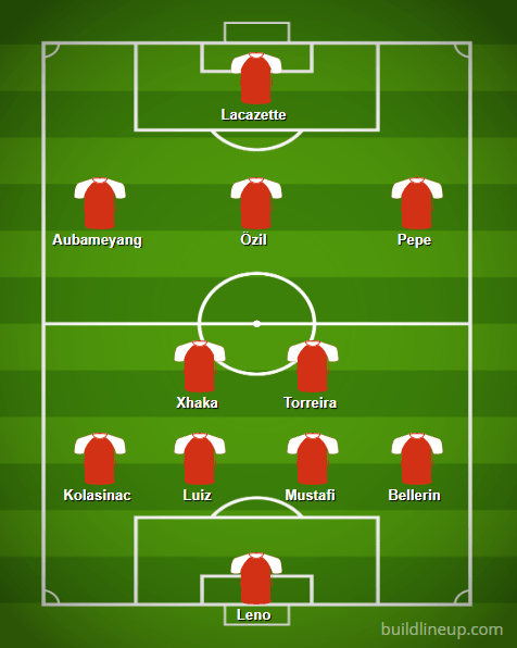 Arsenal Predicted Lineup vs Everton: Torreira & Özil return 7 BuildLineup.com