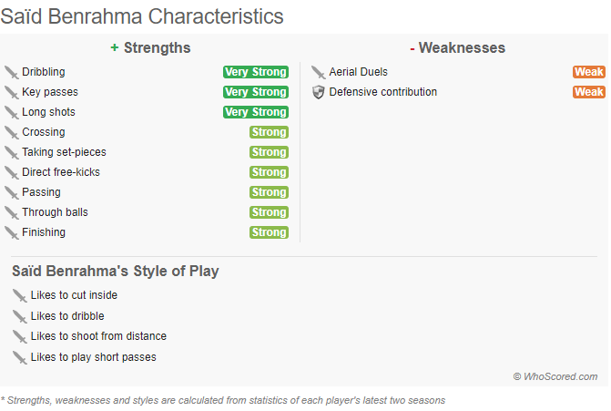 via WhoScored.com