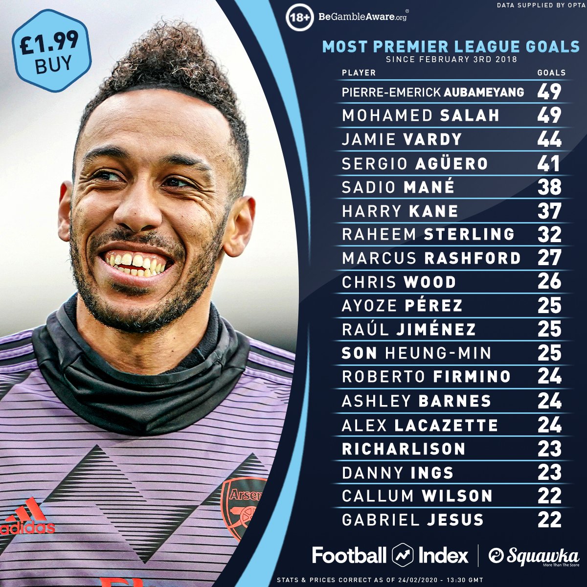 No player has scored more premier league goals since his arrival than aubameyang