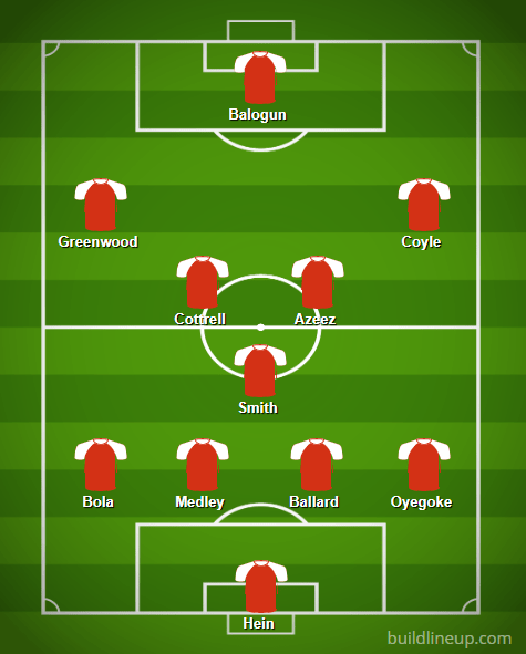BuildLineup.com
