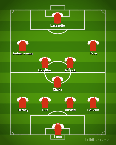 BuildLineup.com