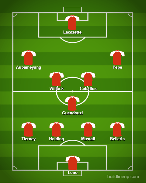 Holding to start: Arsenal Predicted Lineup vs Brighton 7 BuildLineup.com