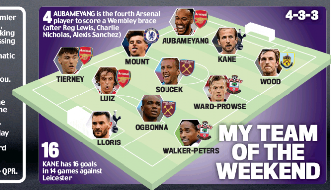 Jamie Redknapp in Mondays Daily Mail, 20 June 2020