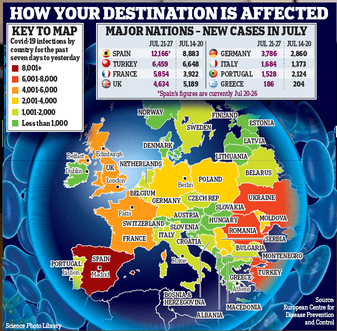 Arsenal will not have to quarantine after Spain trip next month 4 Daily Mail 28 July 2020