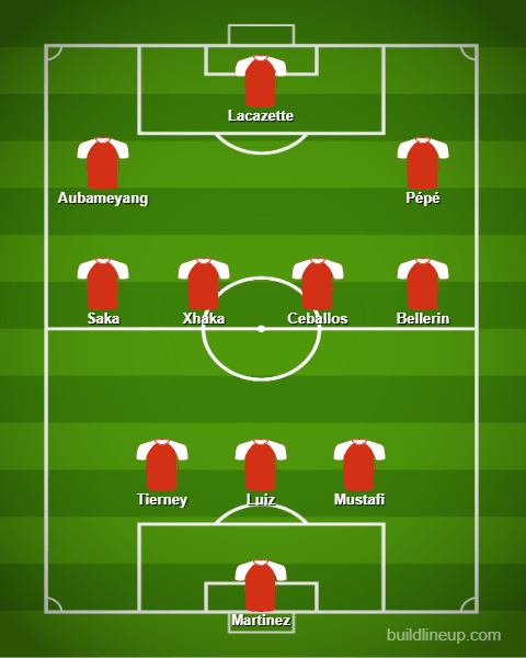 Tierney CB: Arsenal Predicted Lineup vs Manchester City 7 BuildLineup.com