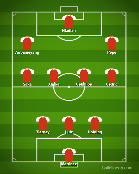 Nketiah back in: Arsenal Predicted Lineup vs Aston Villa 7 BuildLineup.com