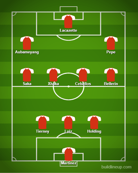 Arteta to go strong: Arsenal Predicted Lineup vs Watford 7 BuildLineup.com