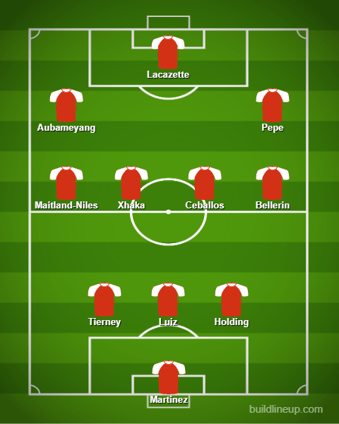 Arsenal predicted lineup vs Chelsea: Maitland-Niles and Pepe to start FA Cup final 7 BuildLineup.com