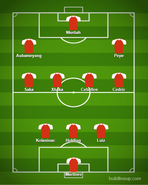 Pepe & Saka to return: Arsenal Predicted Lineup vs Wolves 7 BuildLineup.com
