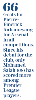 sunday telegraph aubameyang v salah stat