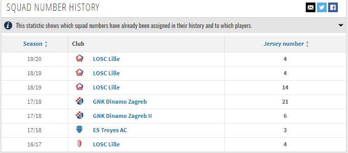 Gabriel's squad number history via Transfermarkt