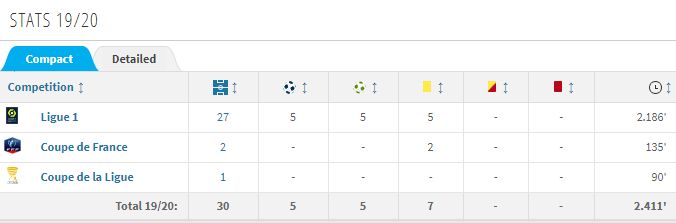 Arsenal contact Marseille and €30m player's entourage 4 morgan sanson 1920 stats
