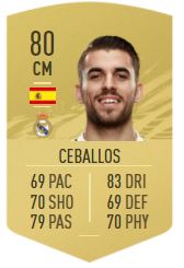 Rating graphics via Futhead.com