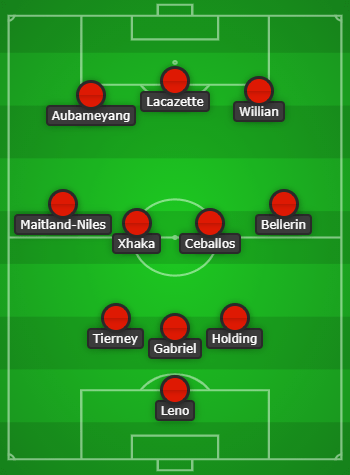 Willian to start: How will Arsenal line up vs West Ham? 7 Arsenal lineup graphic created with Chosen11.com