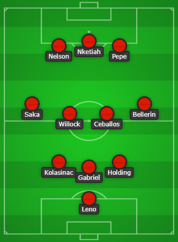 Arsenal lineup graphic created with Chosen11.com