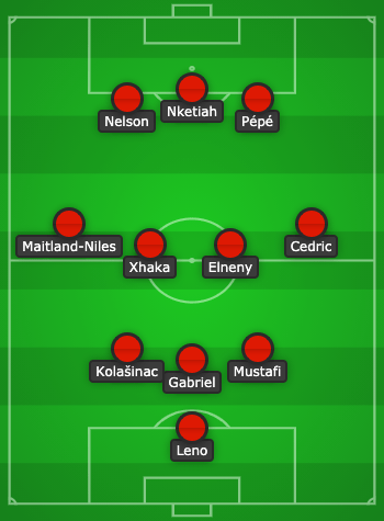 Arsenal Predicted Lineup vs Dundalk created with Chosen11.com