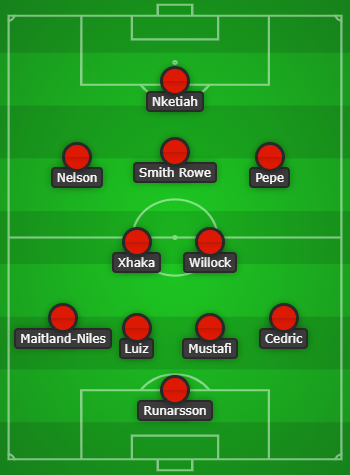 Smith Rowe to start: Arsenal Predicted Lineup vs Rapid Vienna 7 Arsenal predicted lineup vs Rapid Vienna created with Chosen11.com