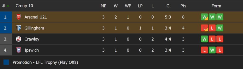 via FlashScore.co.uk