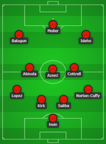 Ideho debut: Arsenal u23 predicted lineup vs Blackburn Rovers 7 Arsenal u23 Predicted Lineup vs Blackburn Rovers created with Chosen11.com