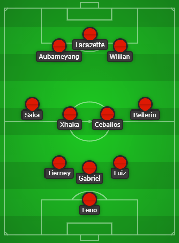 Predicted Arsenal lineup vs Leeds United created with Chosen11.com