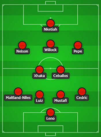 Predicted Arsenal lineup for Molde created using Chosen11.com