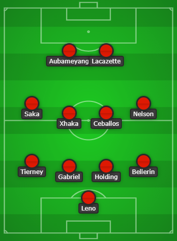 Arsenal predicted lineup for Wolves created with Chosen11.com