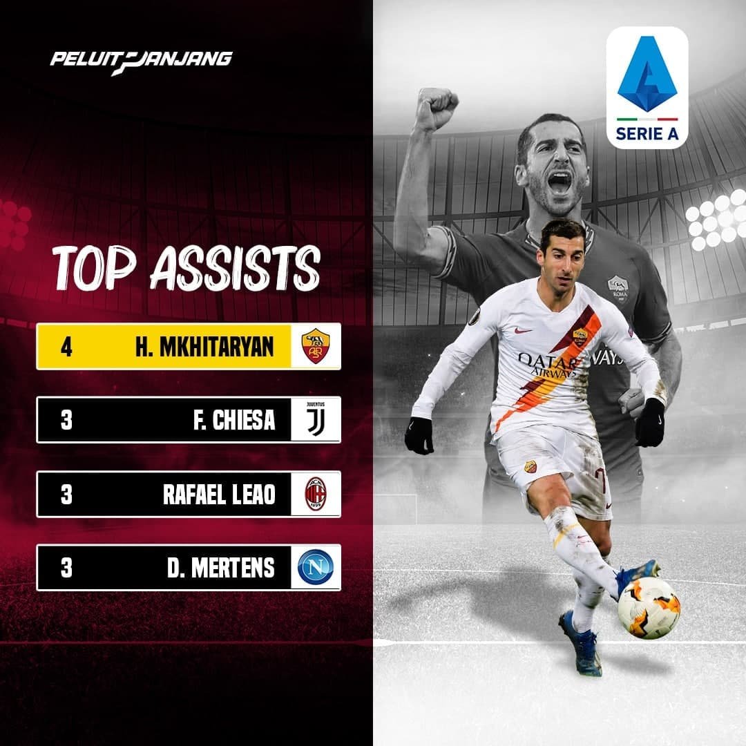 Mkhitaryan matches Manchester United assist total with Roma, closes on Arsenal tally 3 mkhitaryan top assists