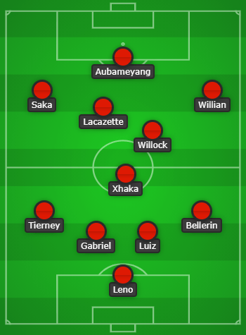 Willian & Lacazette to start: Predicted Arsenal lineup vs Spurs 7 Predicted Arsenal lineup vs Spurs created with Chosen11.com