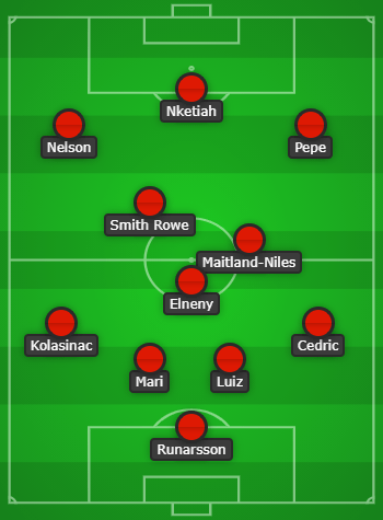 Exciting Arsenal lineup for Dundalk predicted 7 Predicted Arsenal lineup for Dundalk created with Chosen11.com