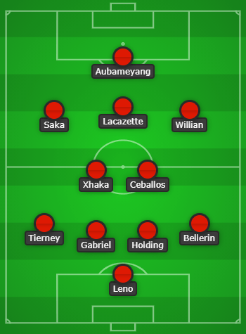 Predicted Arsenal lineup for Burnley created with Chosen11.com