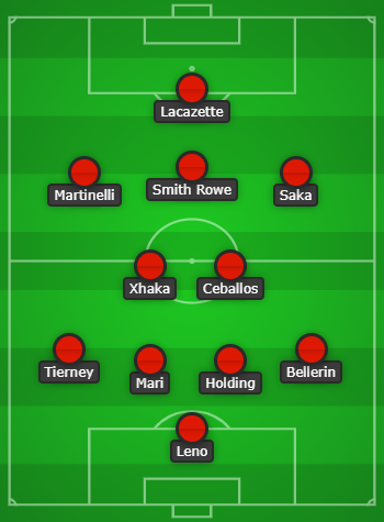 Aubameyang to be benched for Arsenal against West Brom: Lineup predicted 7 Predicted Arsenal lineup vs West Brom - graphic created with Chosen11.com