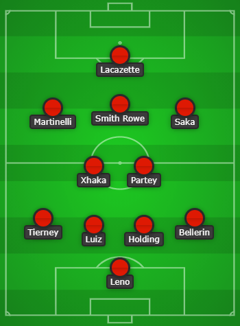 Creativity returns: How Arsenal could lineup vs Southampton 7 Arsenal predicted lineup vs Southampton created using Chosen11.com