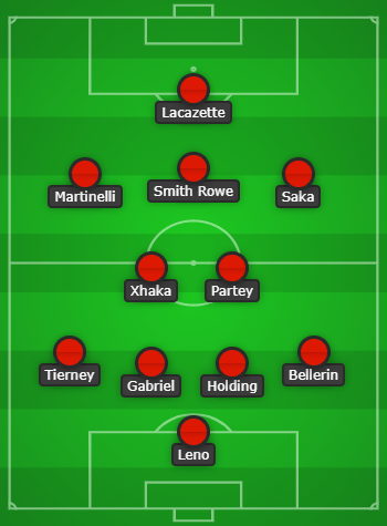 Thomas Partey fit: How Arsenal could line up vs Manchester United 7 Arsenal predicted lineup vs Manchester United created using Chosen11.com