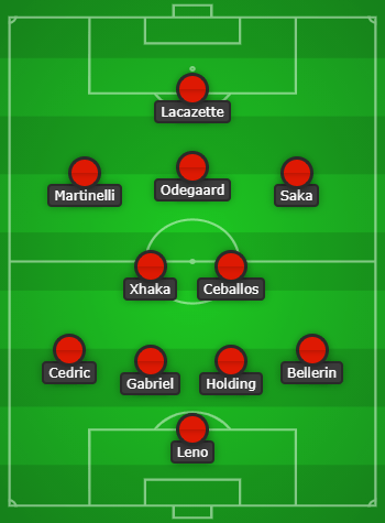 Saka returns: How Arsenal line up vs Wolves 7 Arsenal Predicted Lineup vs Wolves created using Chosen11.com