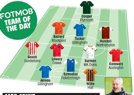 Daniel Ballard named in the League One Team of the Weekend [The Football League Paper]