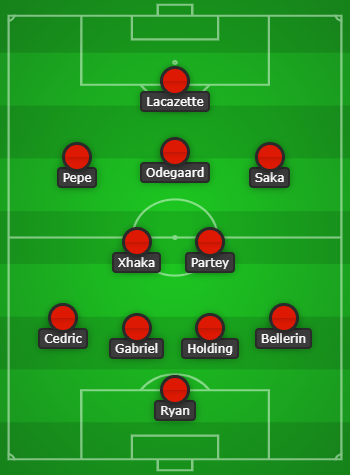 Thomas Partey injured: How Arsenal lined up vs Aston Villa 8 Arsenal Predicted Lineup vs Aston Villa created with Chosen11.com