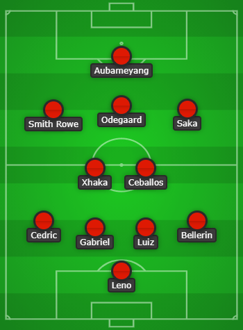 Arsenal Predicted Lineup vs Benfica created with Chosen11.com