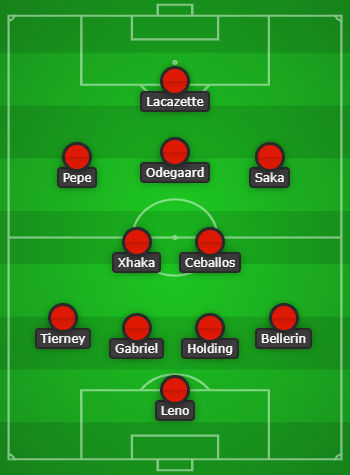 Arsenal Predicted Lineup vs Manchester City created with Chosen11.com