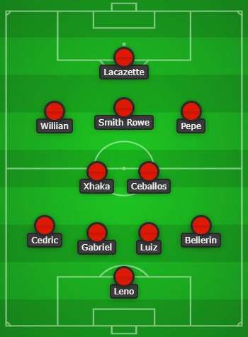 Arsenal predicted lineup vs Leicester City created with Chosen11.com