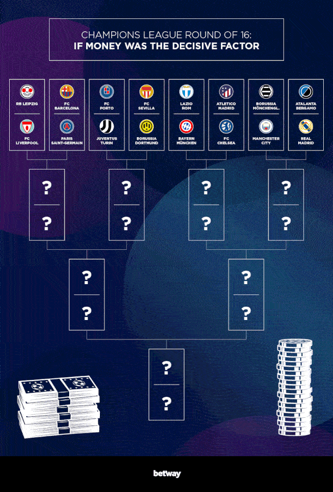 Why we must spend this summer to get back in the Champions League 3 Champions League Round of 16: If Money Was The Decisive Factor