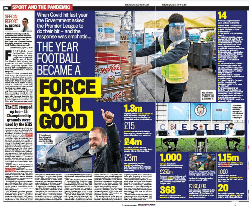 Daily Mail 9 March 2021